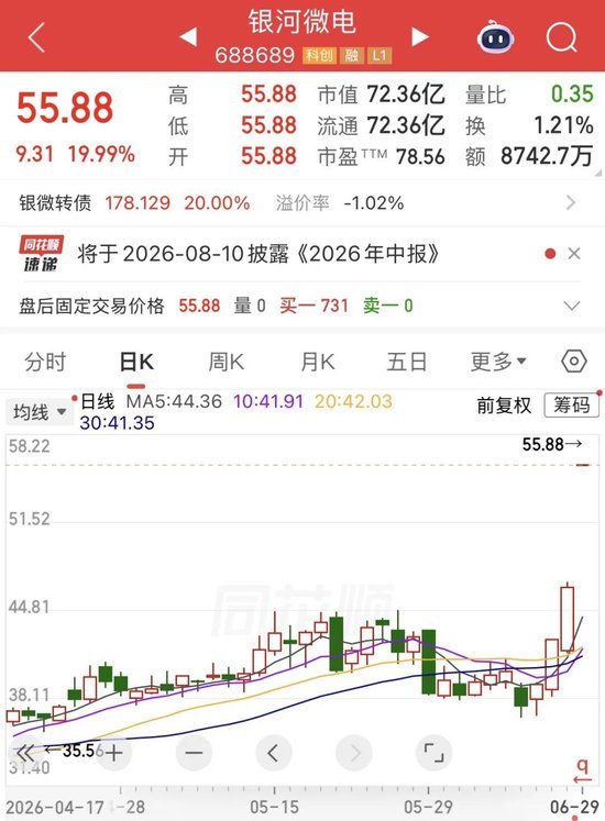 功率半导体再现涨价潮！银河微电拟收购恒泰柯100%股权，复牌后“一字涨停”